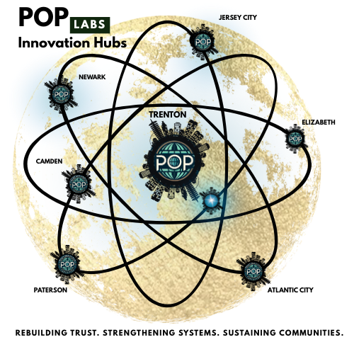 POP LABS